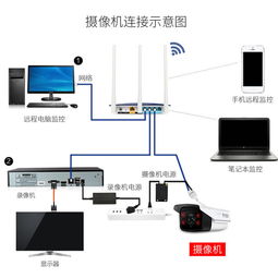 智能安防新選擇 一品好特惠超高清數(shù)字監(jiān)控系統(tǒng)，守護(hù)您的家庭安全